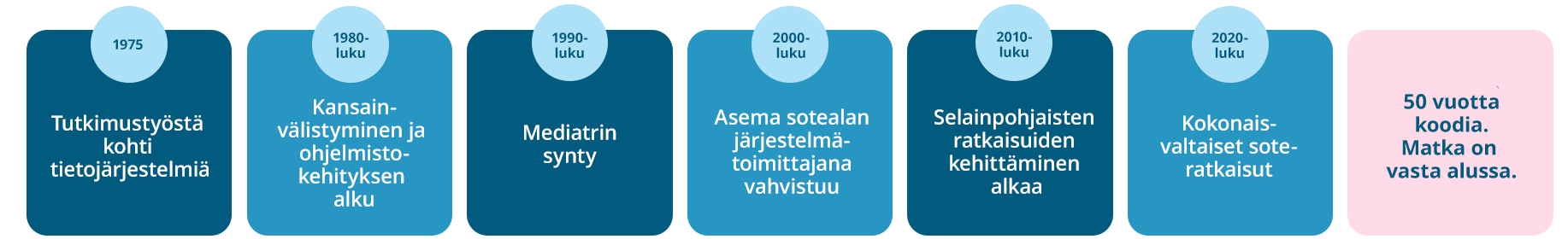 Mediconsult 50v aikajana Mediconsult 50v aikajana